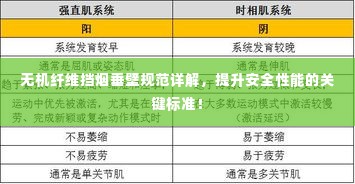 无机纤维挡烟垂壁规范详解，提升安全性能的关键标准！