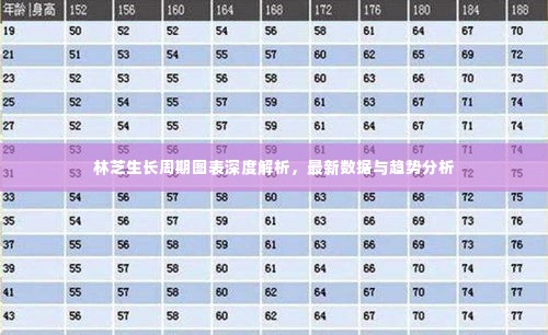 林芝生长周期图表深度解析，最新数据与趋势分析