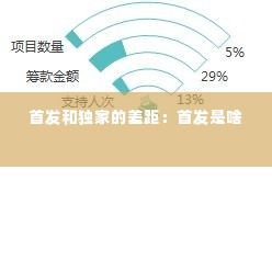 首发和独家的差距：首发是啥 
