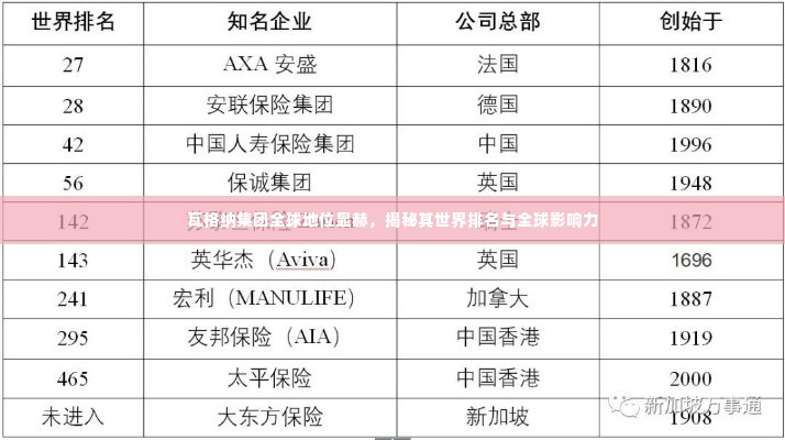 瓦格纳集团全球地位显赫，揭秘其世界排名与全球影响力