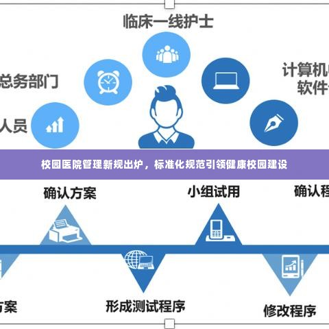 校园医院管理新规出炉,标准化规范引领健康校园建设