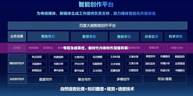 专题生成系统,新时代内容创作赋能利器!