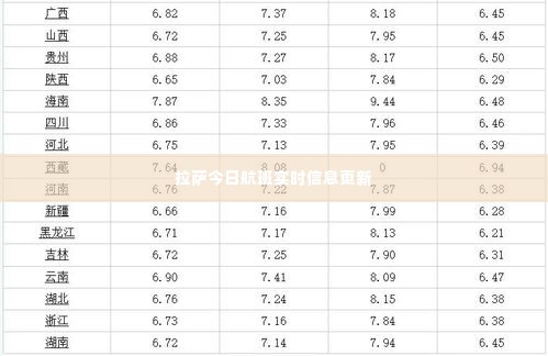 拉萨今日航班实时信息更新