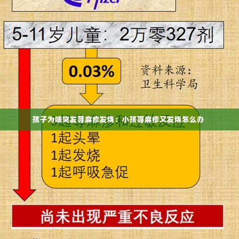 孩子为啥突发荨麻疹发烧：小孩荨麻疹又发烧怎么办 