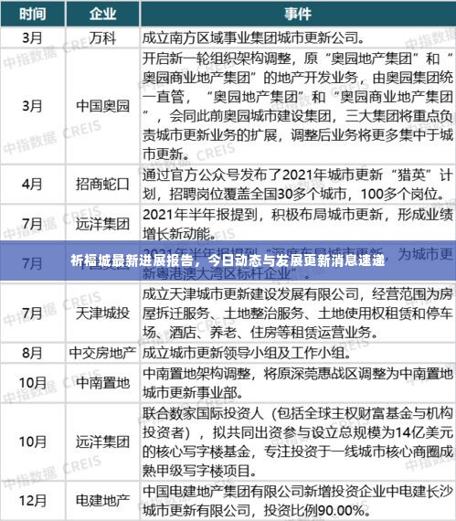 祈福城最新进展报告,今日动态与发展更新消息速递