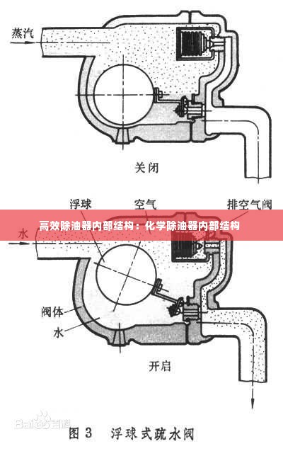 高效除油器内部结构：化学除油器内部结构 