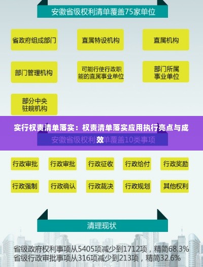 实行权责清单落实:权责清单落实应用执行亮点与成效