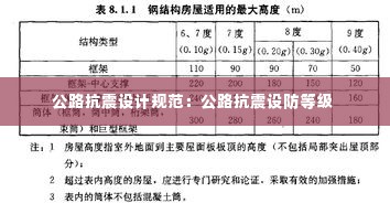 公路抗震设计规范:公路抗震设防等级