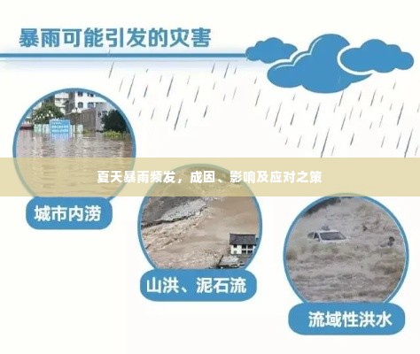 夏天暴雨频发,成因、影响及应对之策