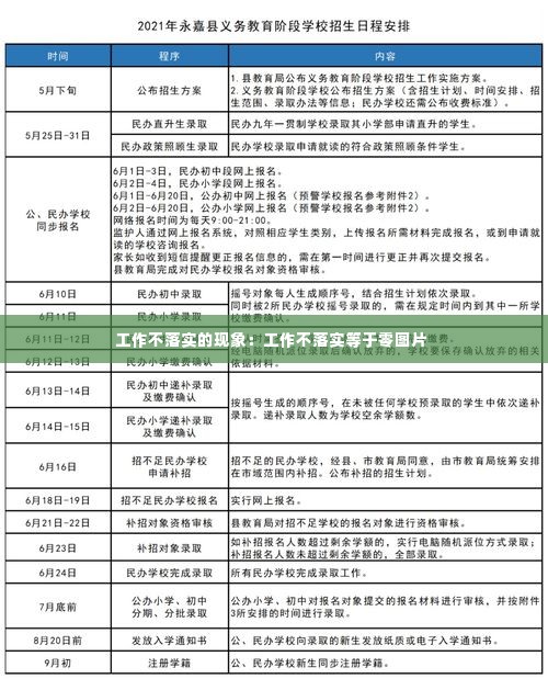 工作不落实的现象:工作不落实等于零图片