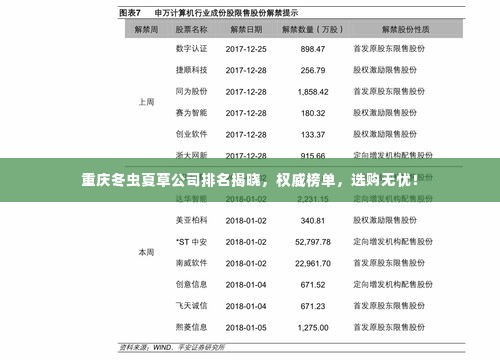 重庆冬虫夏草公司排名揭晓,权威榜单,选购无忧!