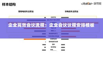企业高效会议流程:企业会议议程安排模板