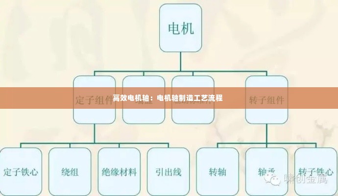高效电机轴:电机轴制造工艺流程