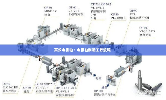 高效电机轴:电机轴制造工艺流程