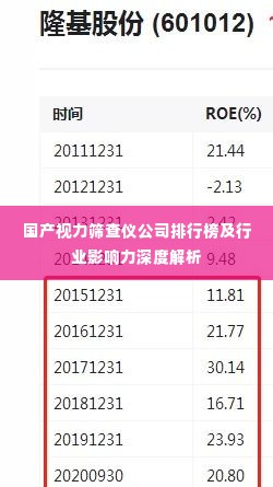 国产视力筛查仪公司排行榜及行业影响力深度解析