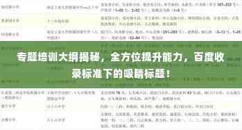 专题培训大纲揭秘,全方位提升能力,百度收录标准下的吸睛标题!
