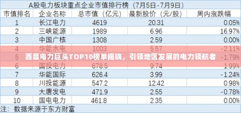 西昌电力巨头TOP10榜单揭晓，引领地区发展的电力领航者