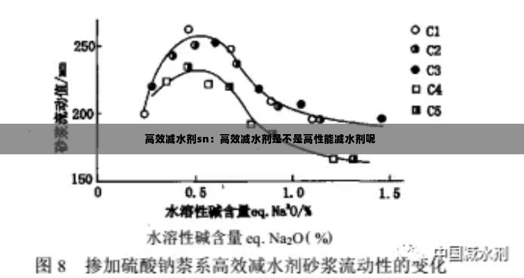 高效减水剂sn：高效减水剂是不是高性能减水剂呢 