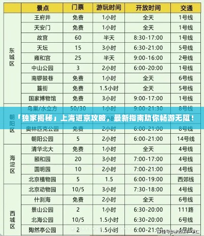「独家揭秘」上海进京攻略，最新指南助你畅游无阻！