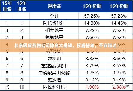 北京癌症药物公司排名大揭秘,权威榜单,不容错过!