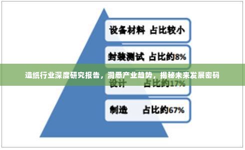 造纸行业深度研究报告，洞悉产业趋势，揭秘未来发展密码