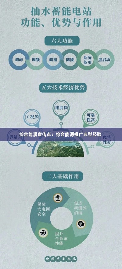 综合能源宣传点:综合能源推广典型经验