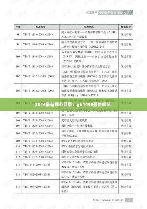 2014最新规范目录：gb1499最新规范 