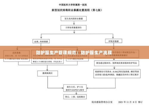 防护服生产管理规范：防护服生产流程 