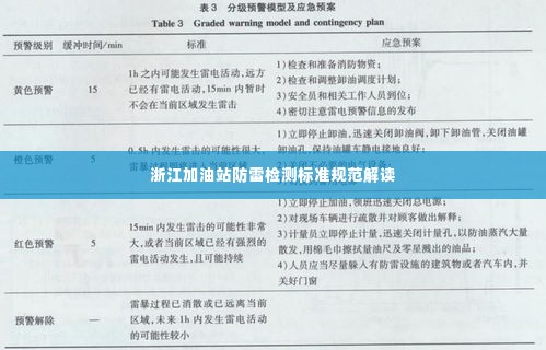 浙江加油站防雷检测标准规范解读