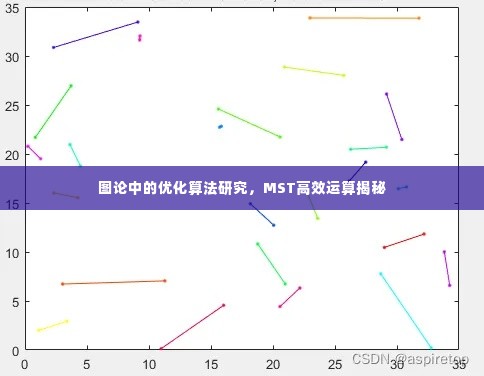 图论中的优化算法研究，MST高效运算揭秘