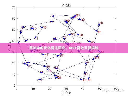 图论中的优化算法研究,MST高效运算揭秘