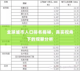 全球城市人口排名揭秘,真实视角下的观察分析
