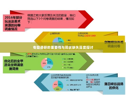 专题调研的重要性与现状缺失深度探讨