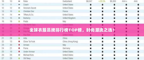 全球衣服品牌排行榜TOP榜，时尚潮流之选！
