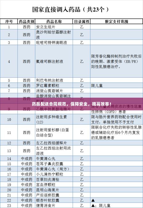 药品配送合同规范,保障安全,提高效率!