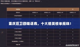 重庆后卫群雄逐鹿,十大精英榜单揭晓!