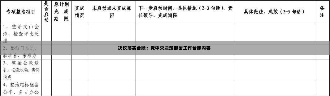 决议落实台账:党中央决策部署工作台账内容