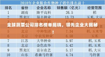 全球蔬菜公司排名榜单揭晓,领先企业大揭秘!