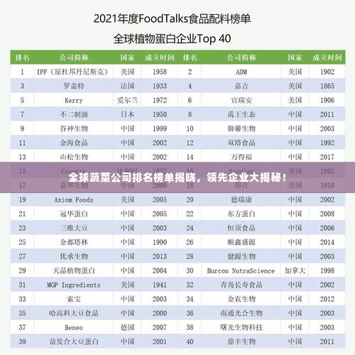 全球蔬菜公司排名榜单揭晓,领先企业大揭秘!
