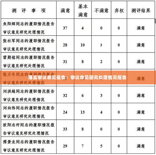 落实审议意见报告：审议意见研究处理情况报告 