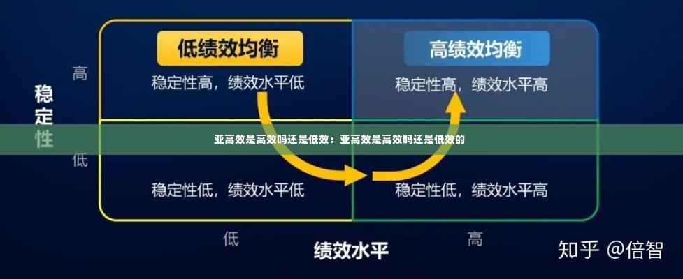 亚高效是高效吗还是低效:亚高效是高效吗还是低效的