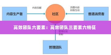 高效团队六要素:高效团队三要素六特征