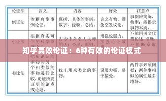 知乎高效论证:6种有效的论证模式