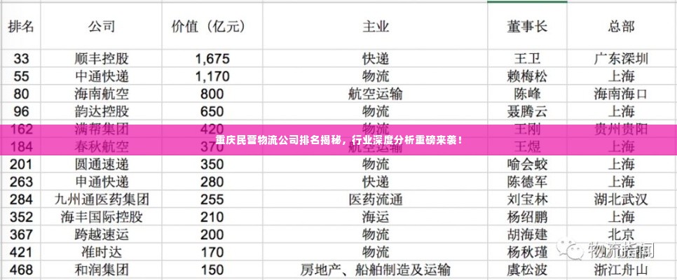 重庆民营物流公司排名揭秘,行业深度分析重磅来袭!