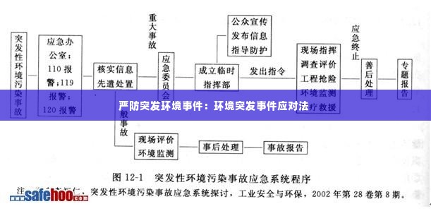 严防突发环境事件:环境突发事件应对法