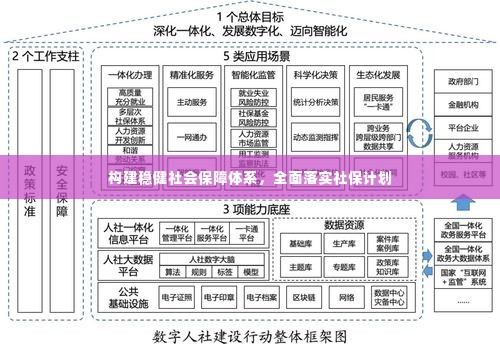 构建稳健社会保障体系，全面落实社保计划