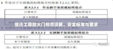 宿迁工程防火门规范详解,安全标准与要求