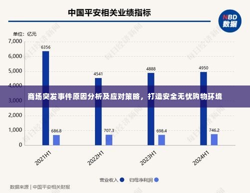 商场突发事件原因分析及应对策略，打造安全无忧购物环境