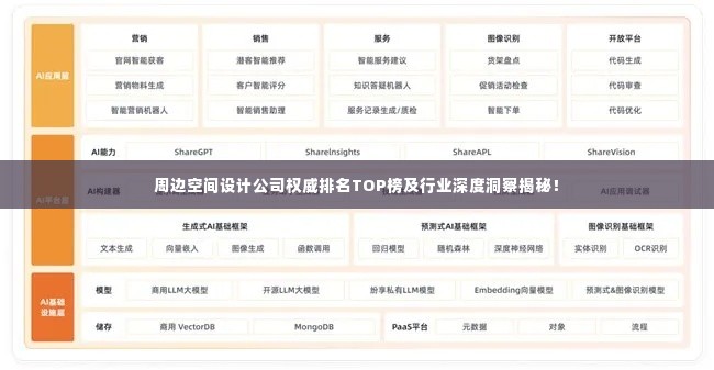周边空间设计公司权威排名TOP榜及行业深度洞察揭秘！
