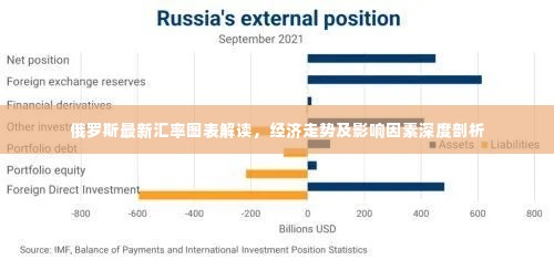 俄罗斯最新汇率图表解读,经济走势及影响因素深度剖析
